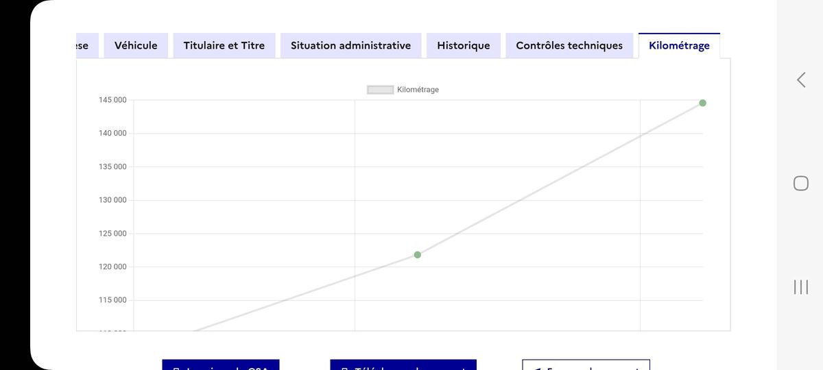Peugeot Boxer d'occasion