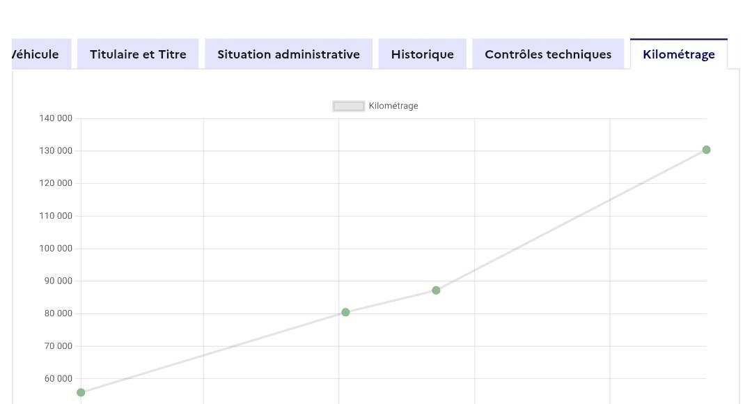 Citroen C4 d'occasion