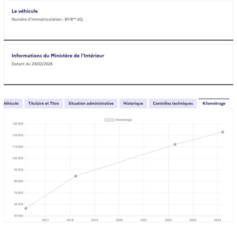 Dacia Duster d'occasion
