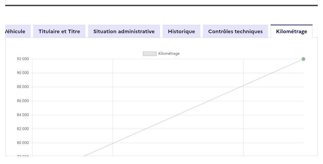 Peugeot 308 d'occasion