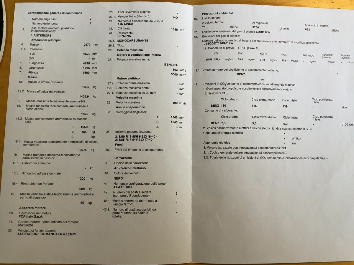 Fiat 500X d'occasion