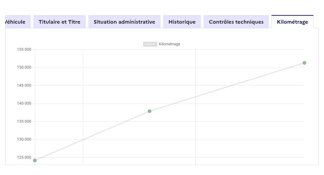 Peugeot Partner d'occasion