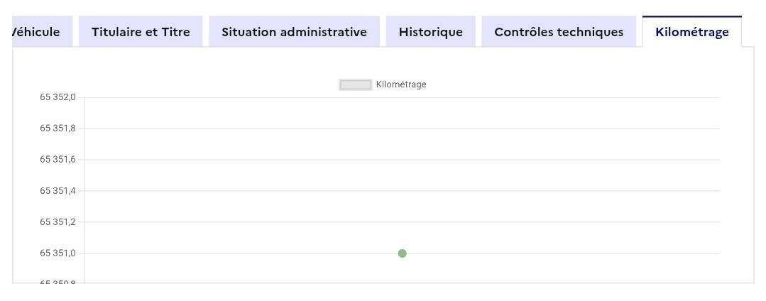 Peugeot 2008 d'occasion
