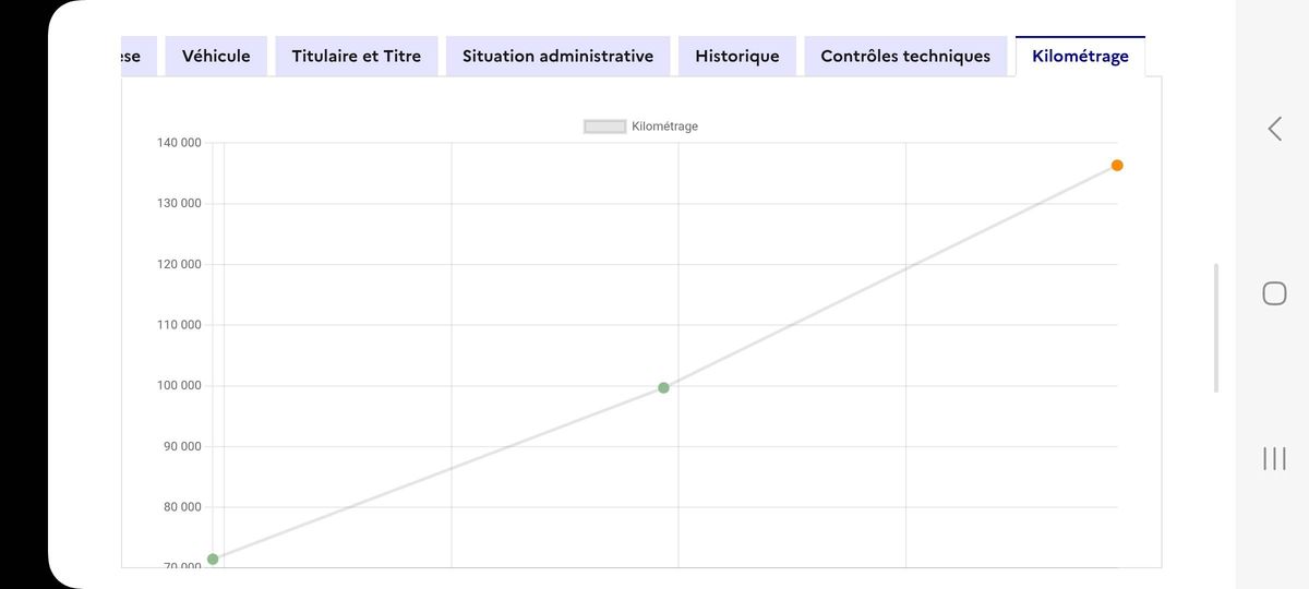 Land Rover d'occasion