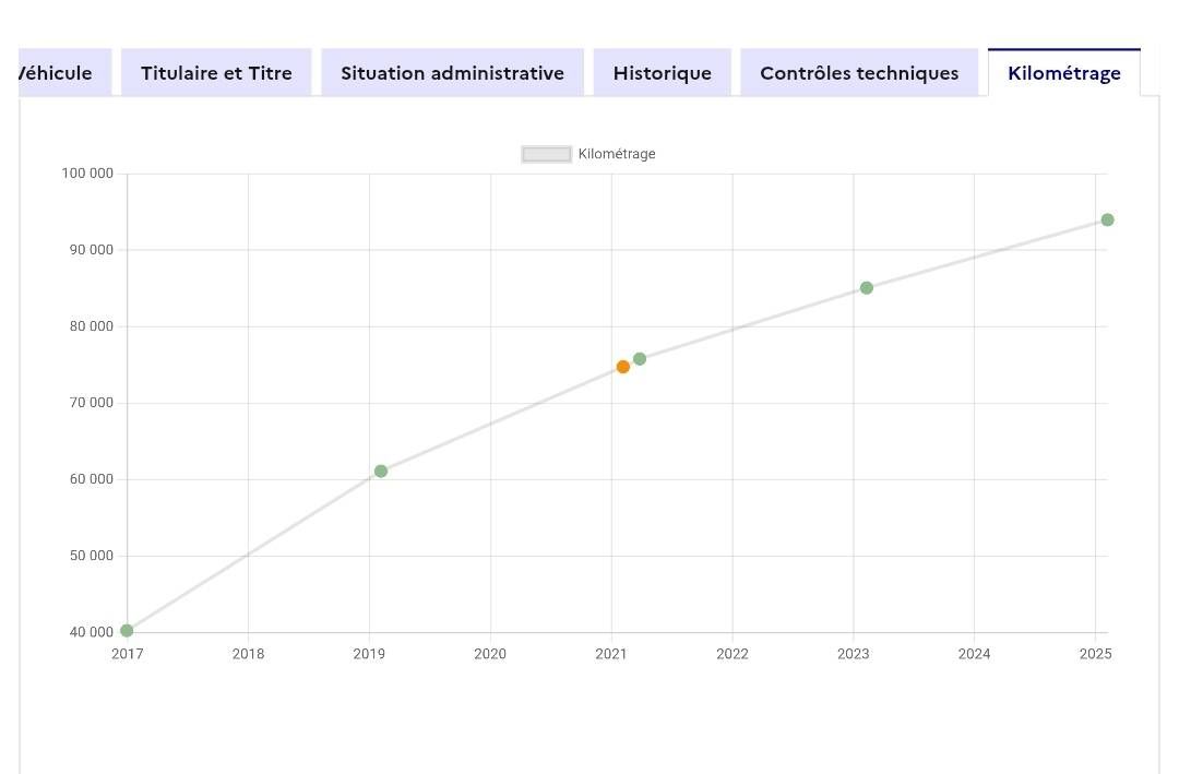 Renault Clio d'occasion