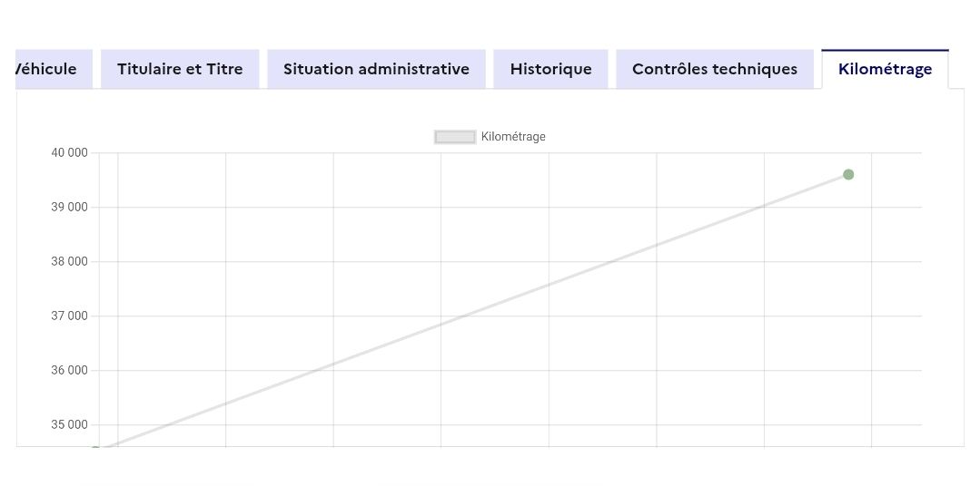 Citroen C1 d'occasion