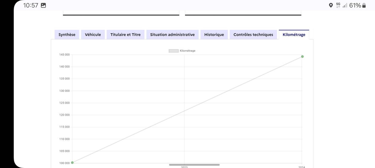 Volkswagen Tiguan d'occasion