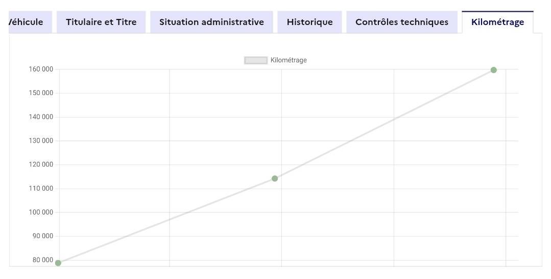 Peugeot 508 d'occasion