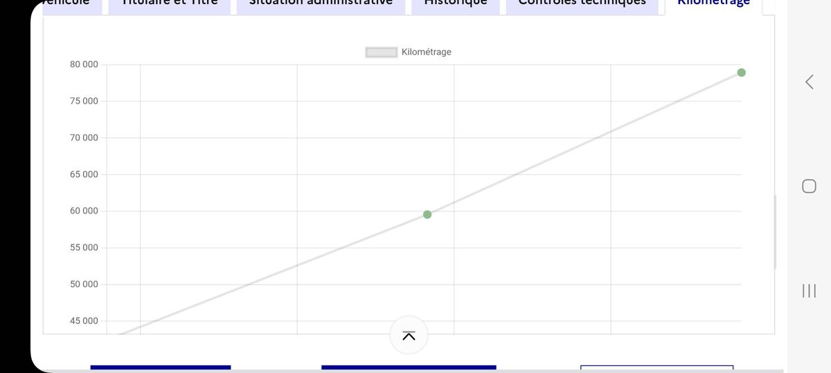 Peugeot 208 d'occasion