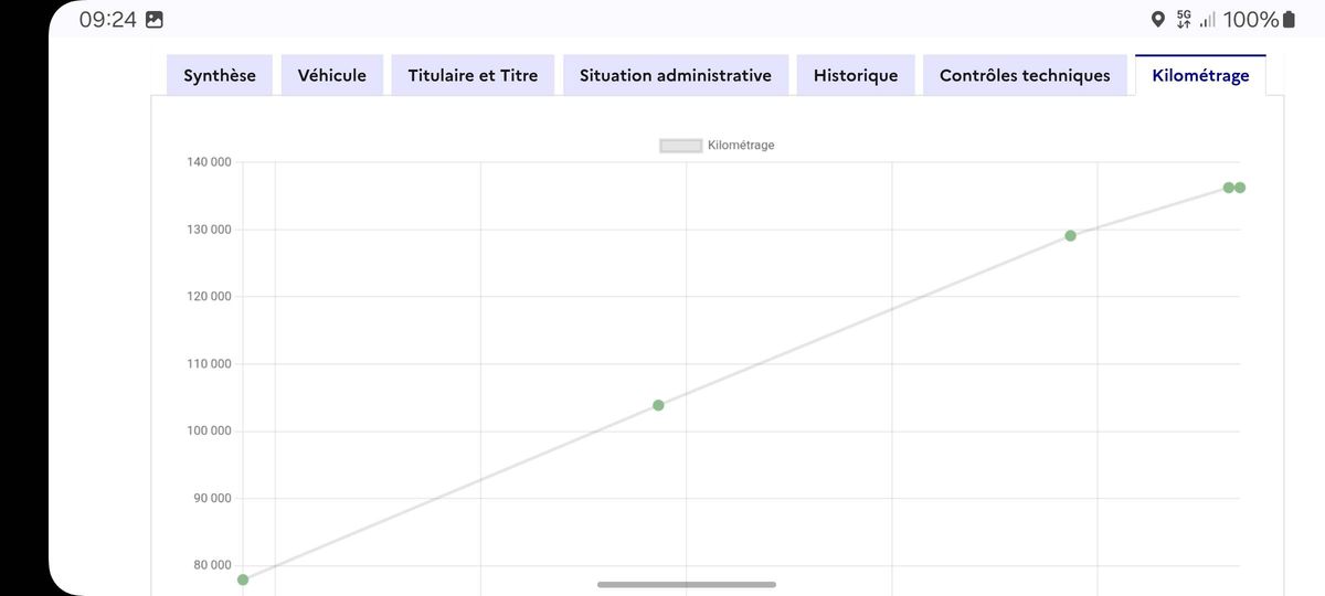 Peugeot 308 d'occasion