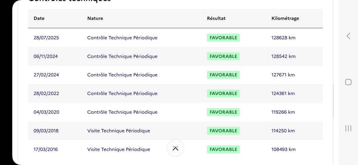 Peugeot 207 d'occasion