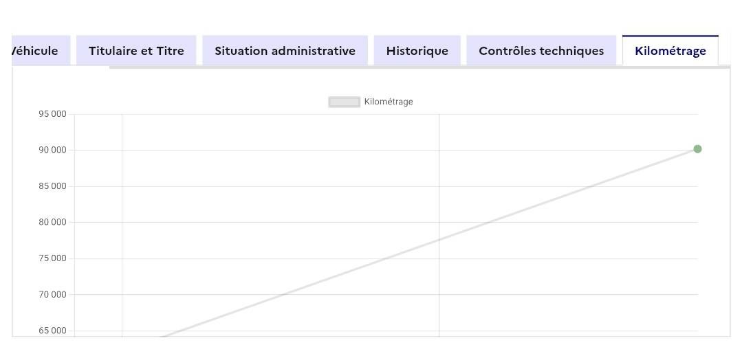 Citroen C3 d'occasion