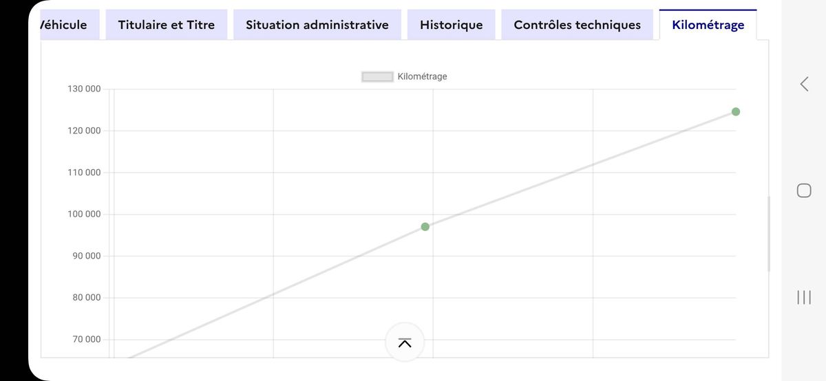 Toyota C-HR d'occasion