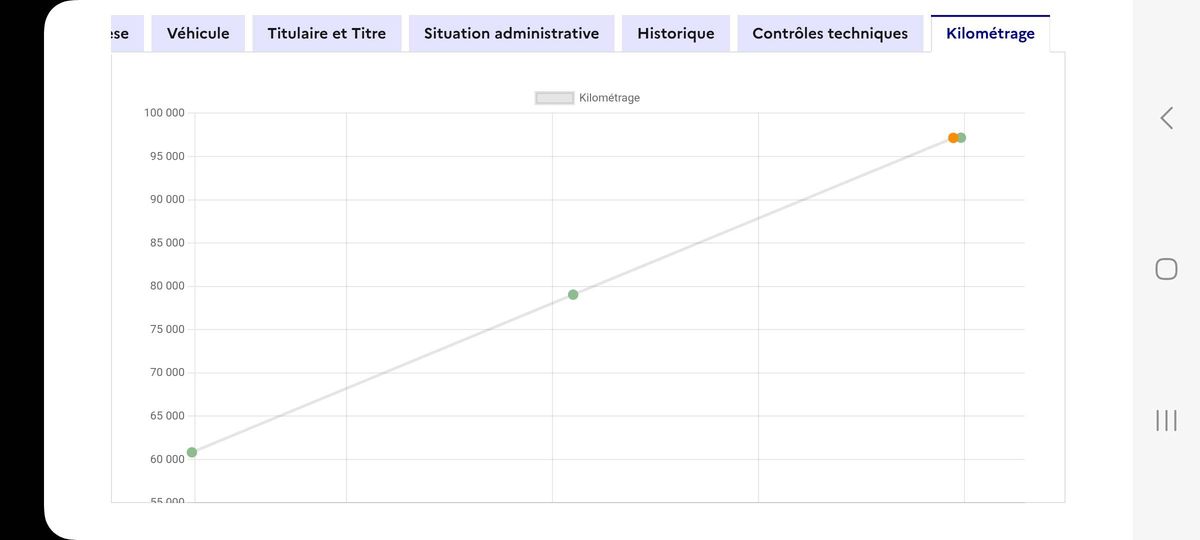Renault Scenic d'occasion