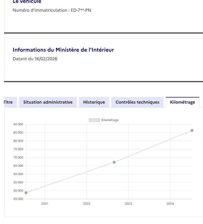Citroen C-Elysée d'occasion