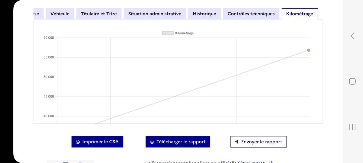 Peugeot 208 d'occasion