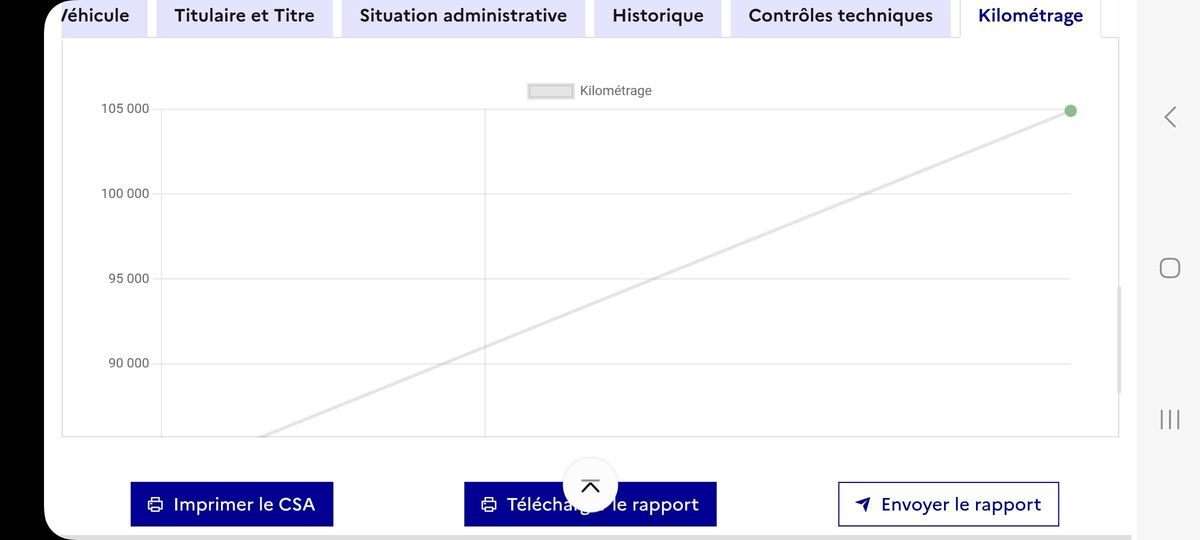 Renault Scenic d'occasion