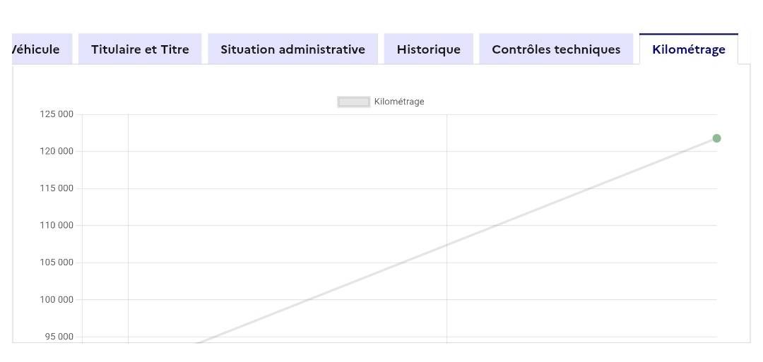 Citroen C4 d'occasion