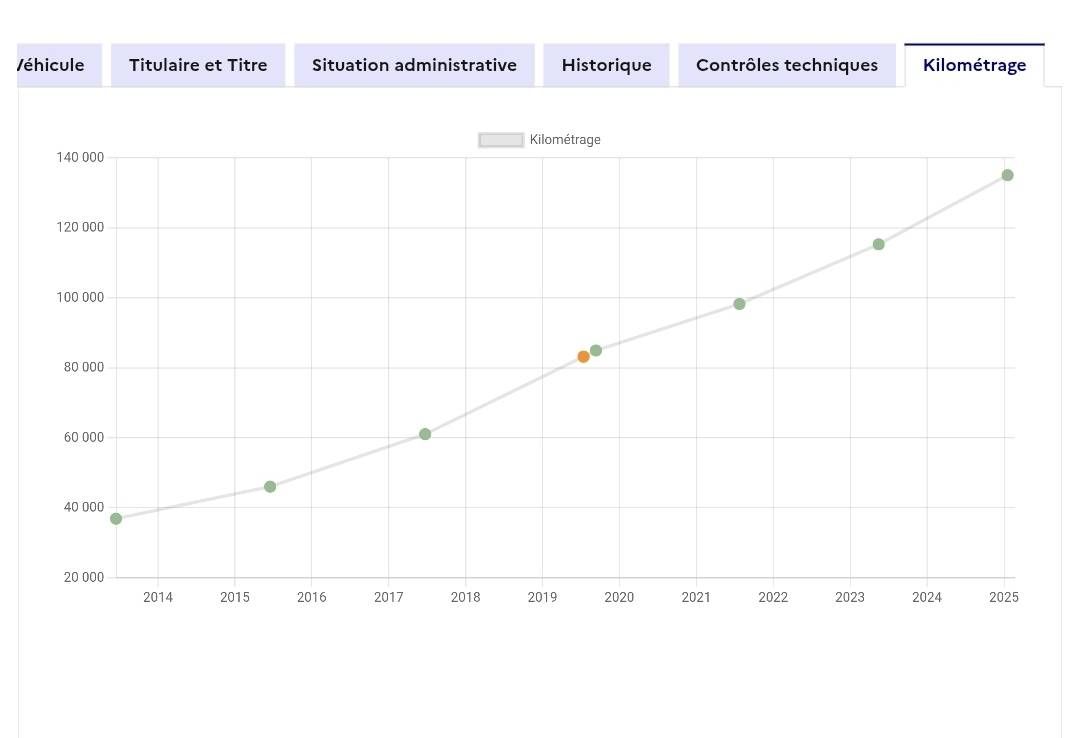 Renault Clio d'occasion