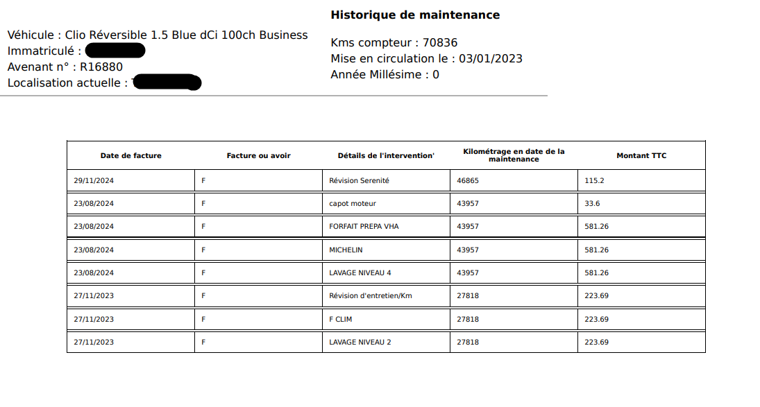 Renault Clio d'occasion