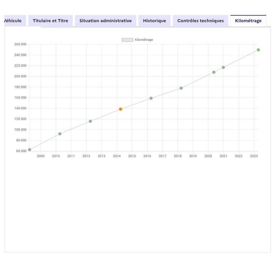 Renault Clio d'occasion