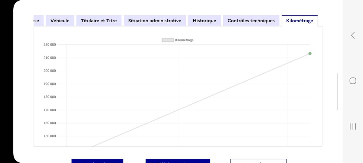 Peugeot 5008 d'occasion