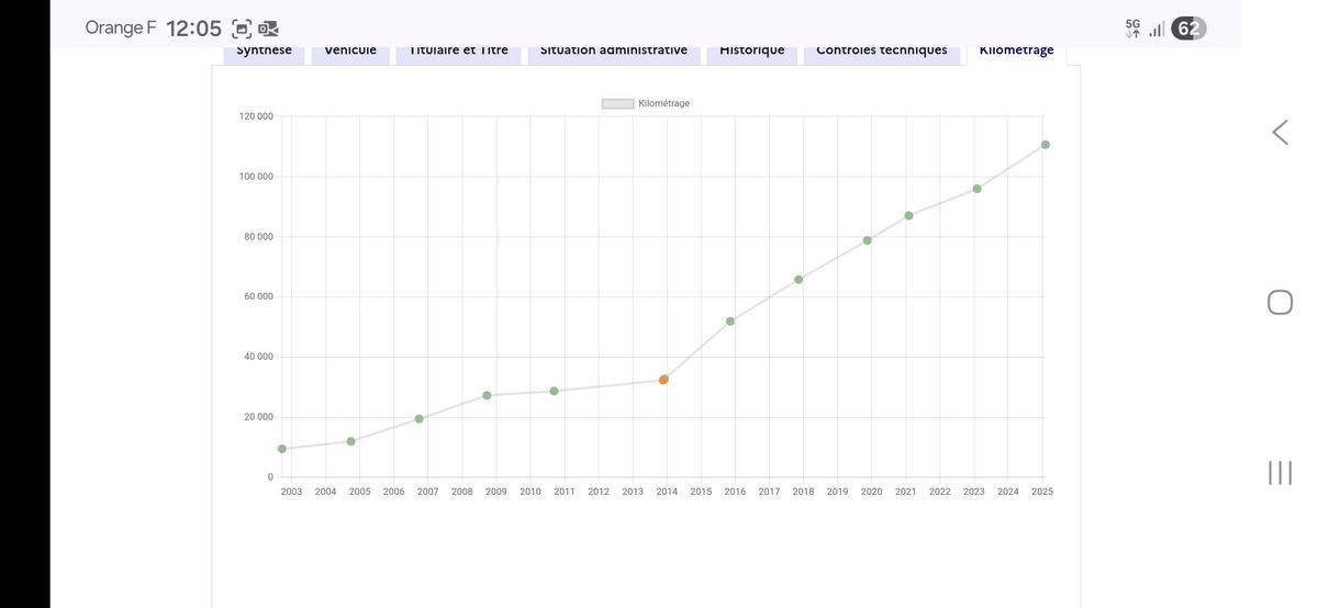 Volkswagen Golf d'occasion