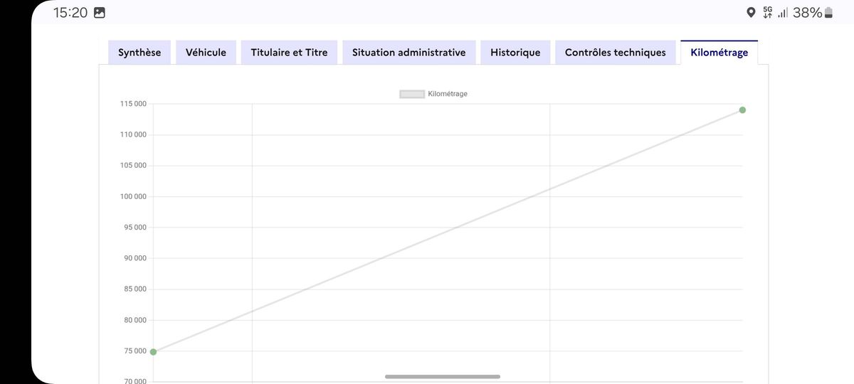 Dacia Sandero d'occasion