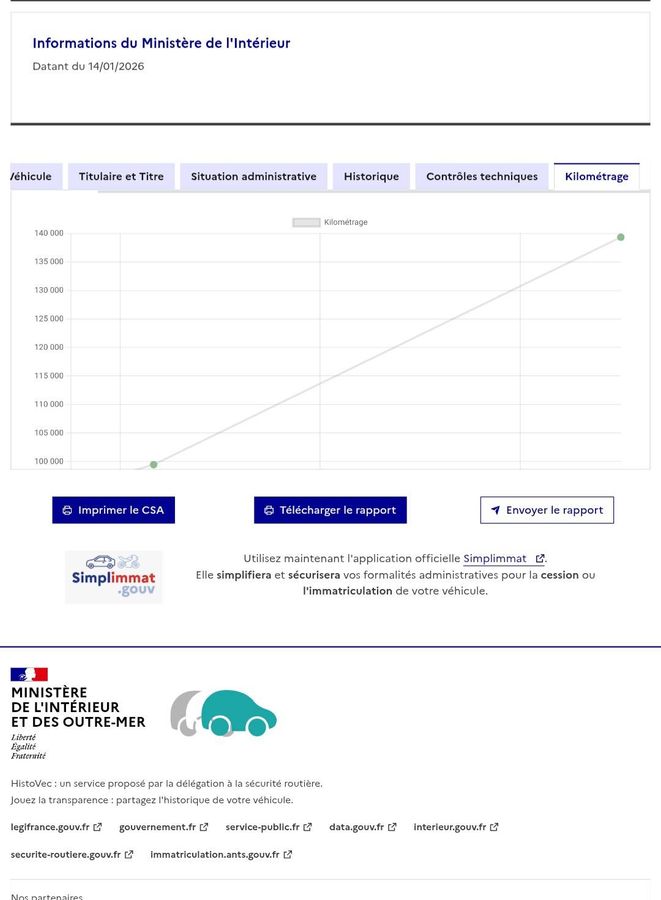 Ford Focus d'occasion