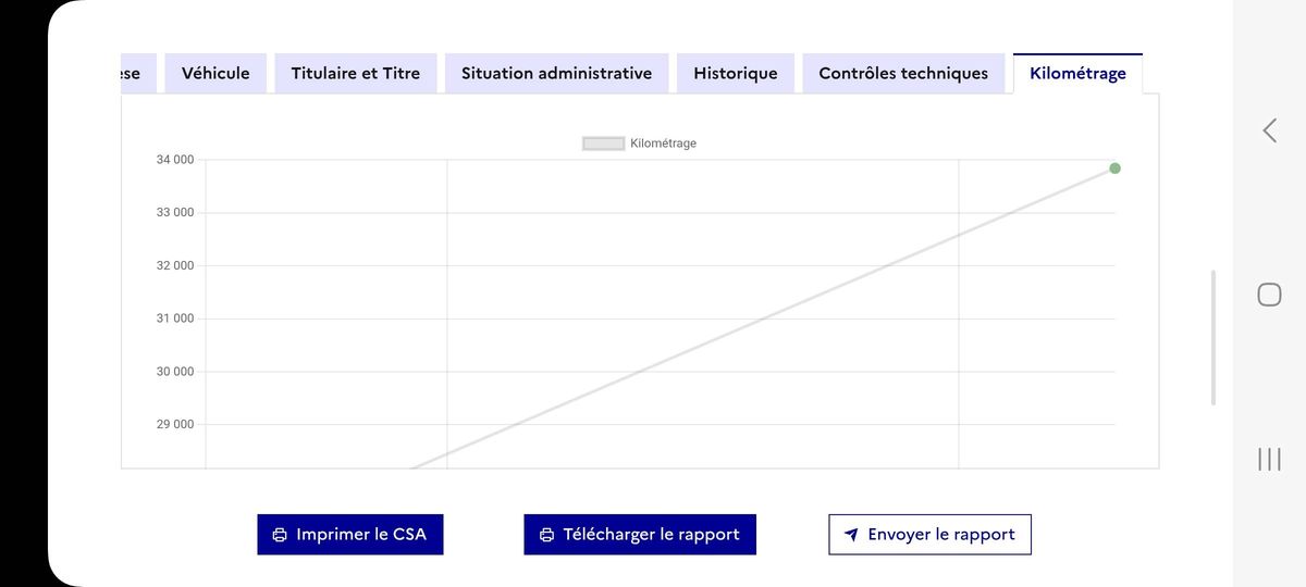 Citroen C4 d'occasion