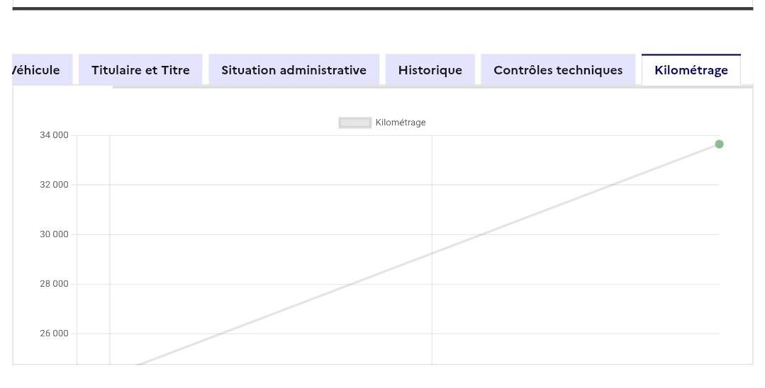 Fiat 500C d'occasion