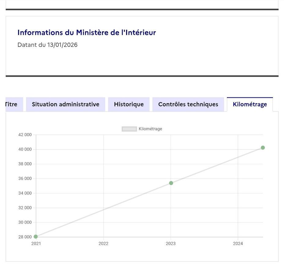 DS Automobiles d'occasion