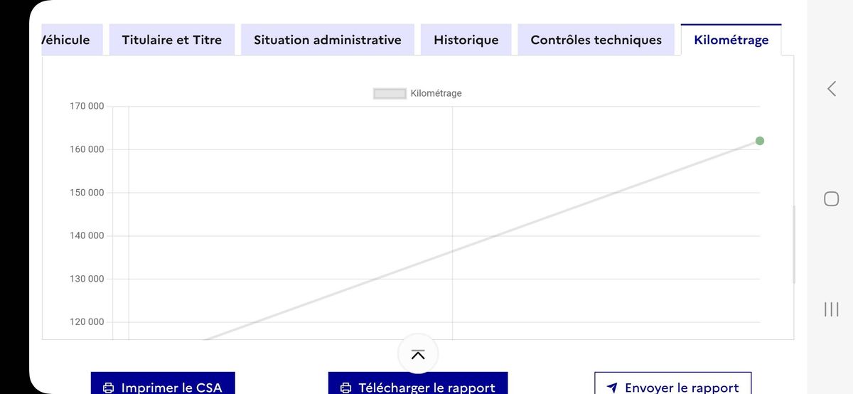 Dacia Duster d'occasion