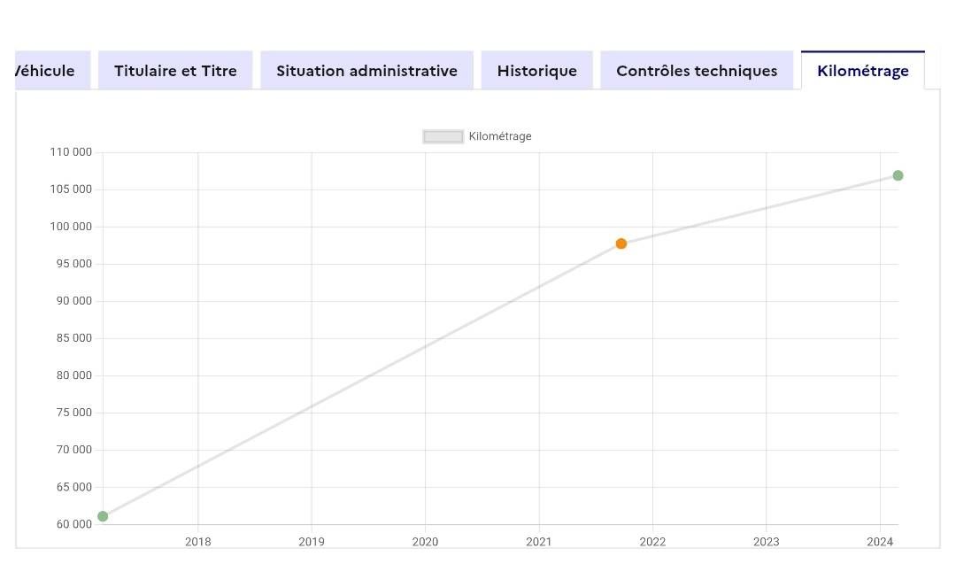 Volkswagen Polo d'occasion