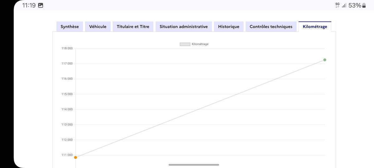 Peugeot Expert d'occasion
