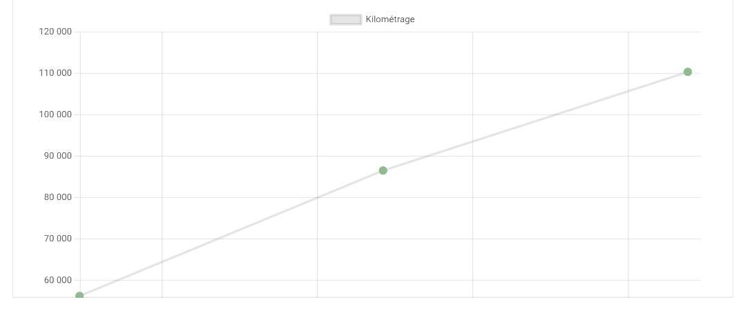 Volkswagen Golf d'occasion