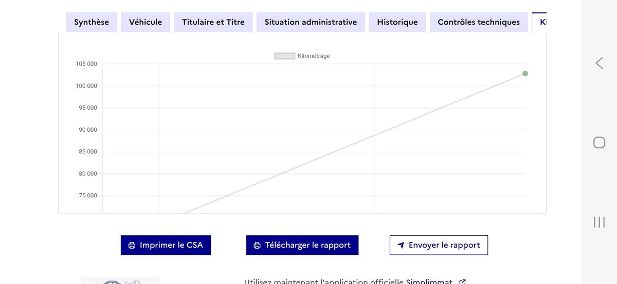 DS Automobiles d'occasion