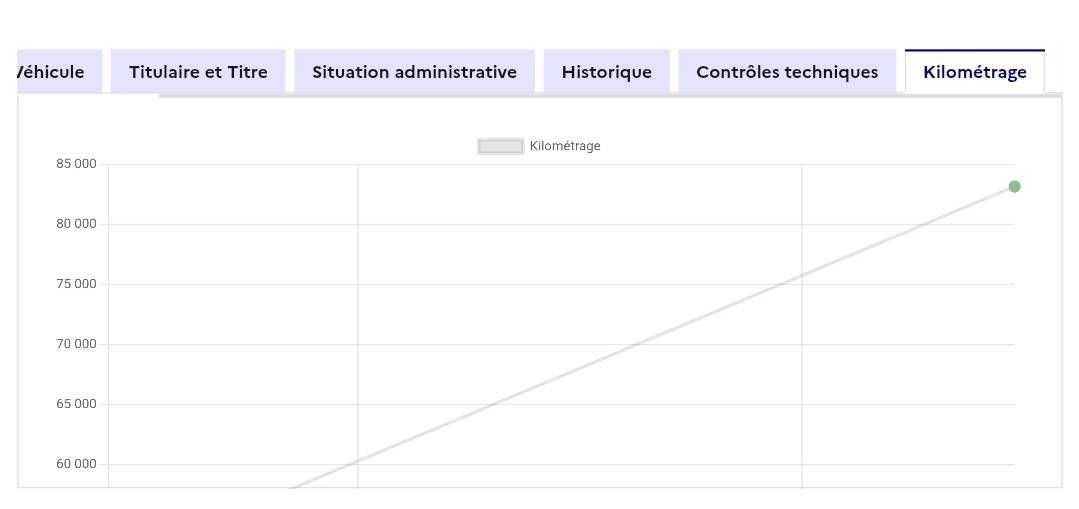 DS Automobiles d'occasion