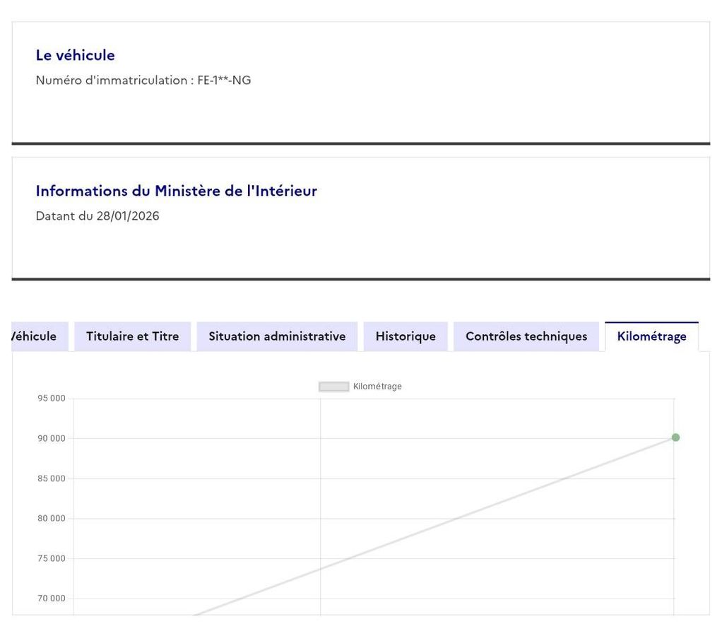 Peugeot 308 d'occasion