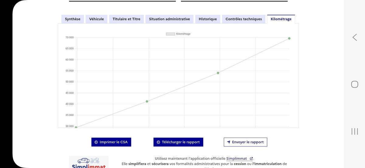 Ford Focus d'occasion