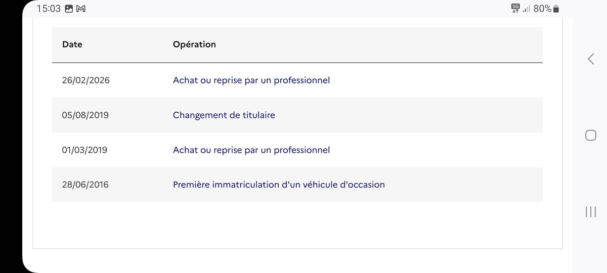 Renault Grand d'occasion