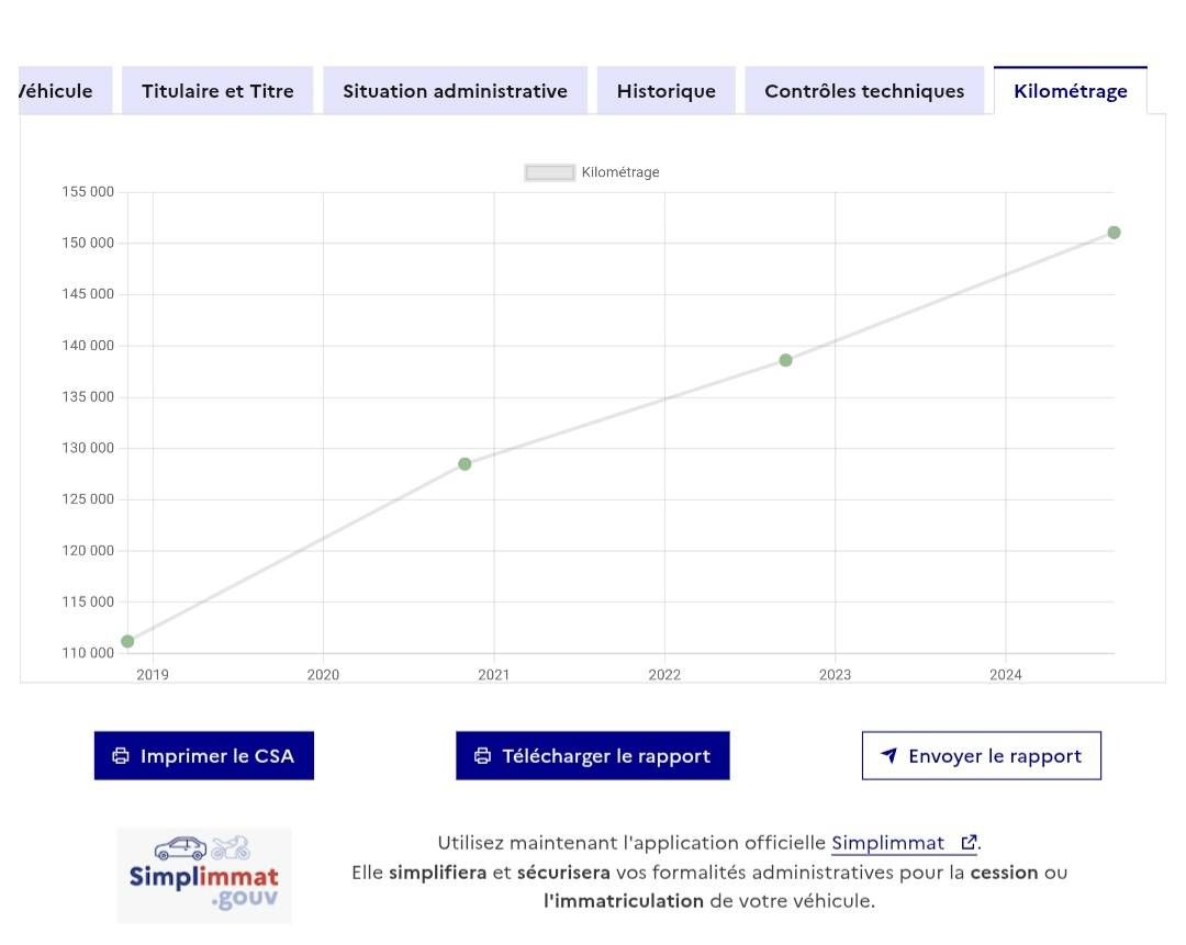 Citroen C4 d'occasion