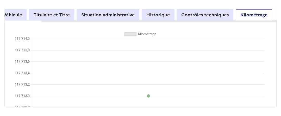 Peugeot 3008 d'occasion