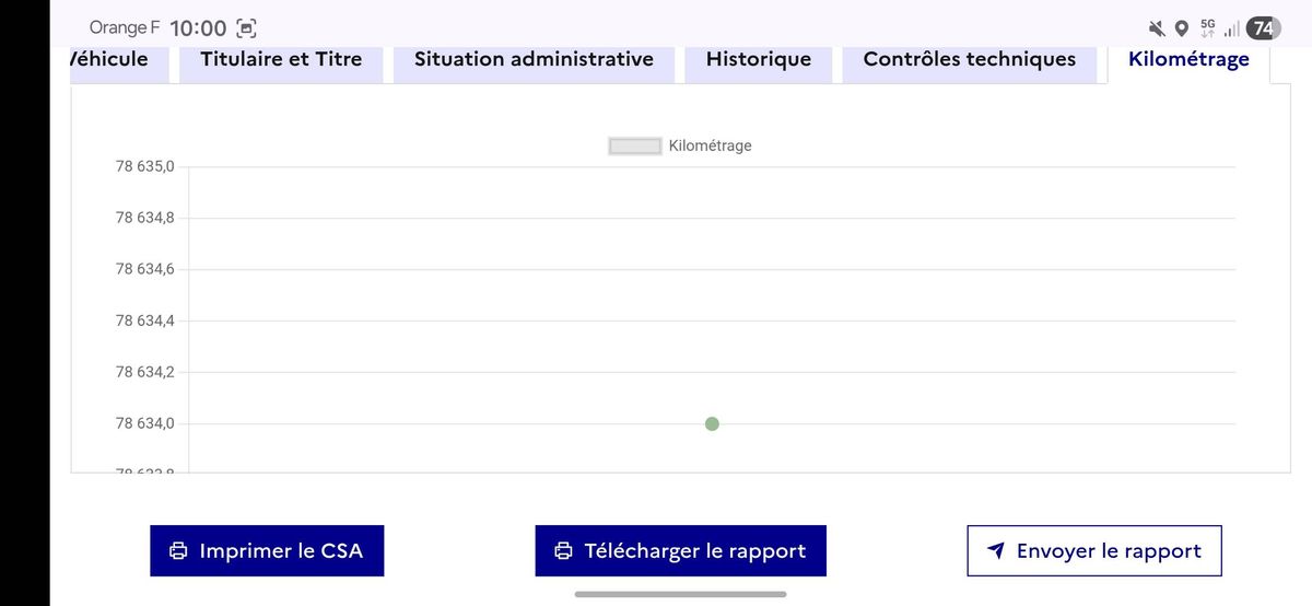 Peugeot 308 d'occasion