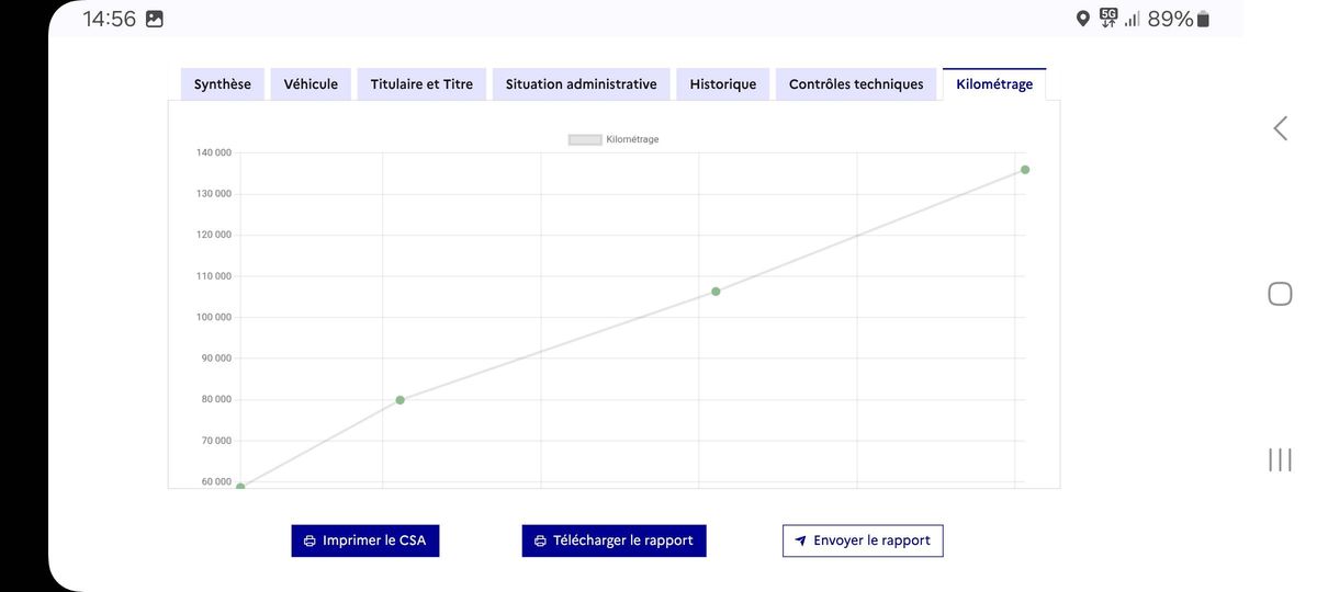 Kia cee'd 1.6 CRDi SW Active