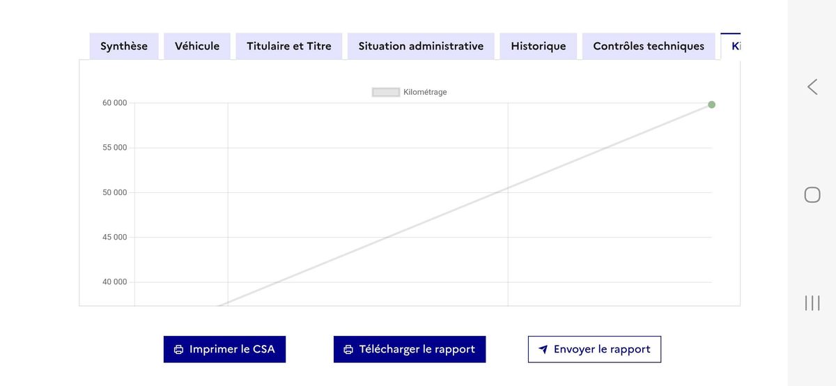 Peugeot 2008 d'occasion