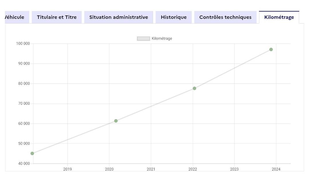 Citroen C3 d'occasion