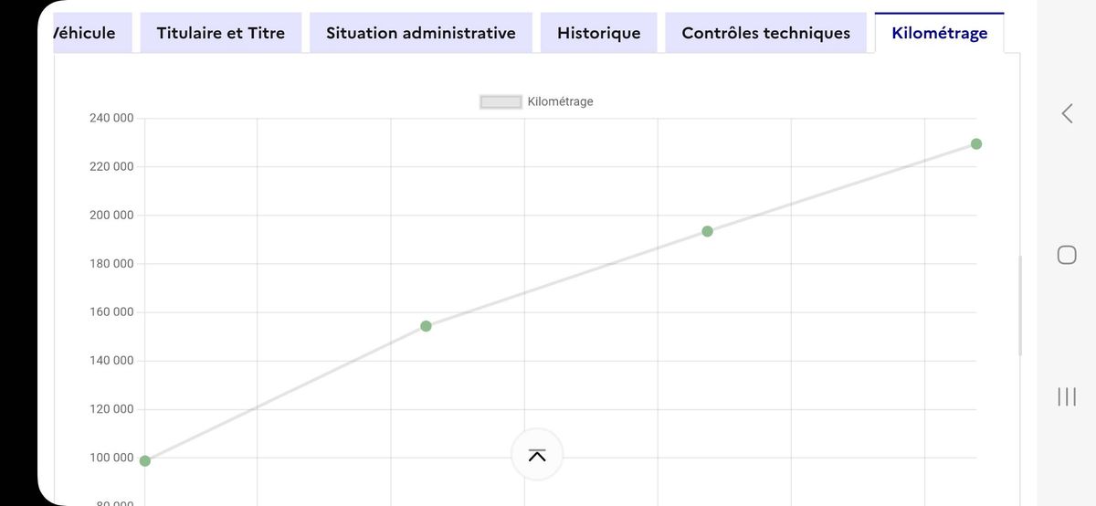 Opel Mokka d'occasion