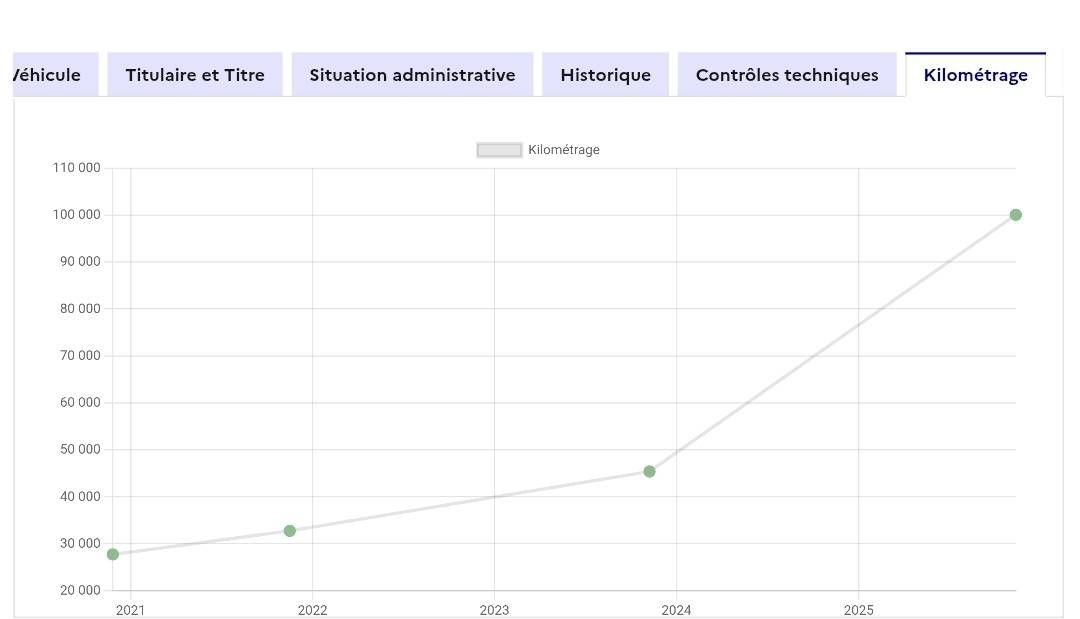 Citroen C3 d'occasion