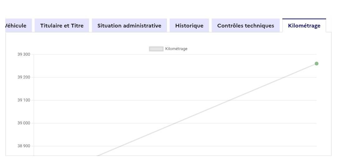 Citroen C3 d'occasion